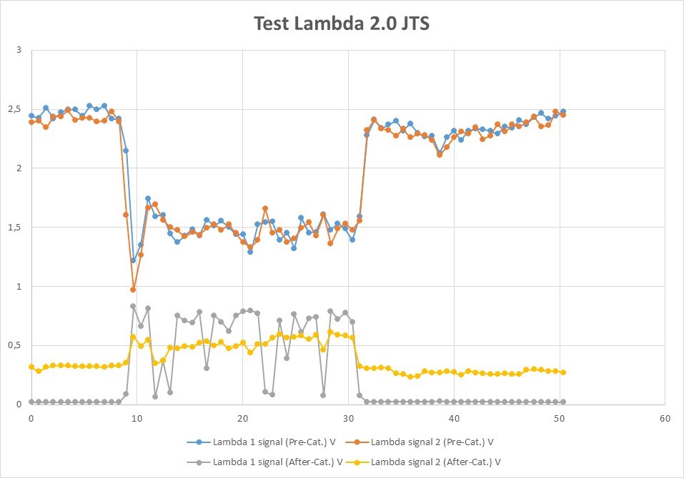 Test_Lambda_2.0_JTS.jpg